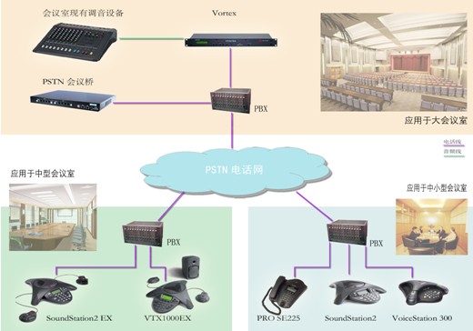 企業PSTN電話會議方案