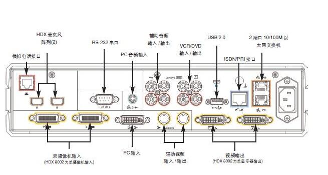 寶利通維修，視頻會議系統中的MCU是什么