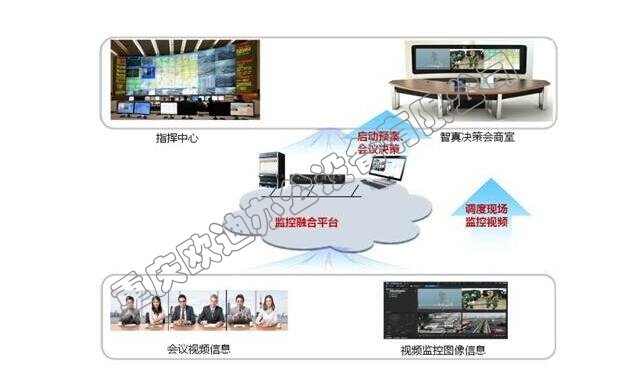 華為視頻會(huì)議系統(tǒng)