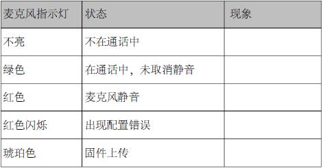 麥克風狀態指示燈.jpg 麥克風狀態指示燈.jpg