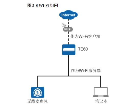wifi組網.jpg