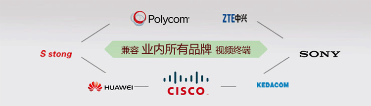 Polycom RMX 4000 多媒體通信平臺 Polycom RMX 4000 多媒體通信平臺