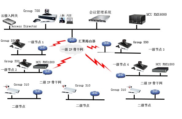 大型解決方案.jpg 大型解決方案.jpg